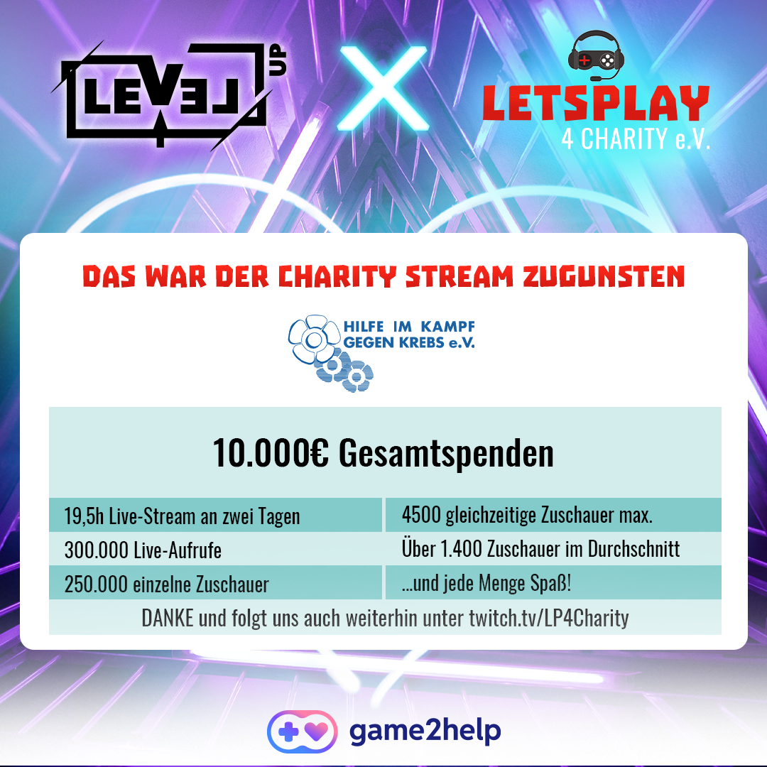 Letsplay4Charity sammelt gemeinsam mit Game2Help 10.000 Euro auf der Level Up Salzburg für Hilfe im Kampf gegen Krebs e. V.